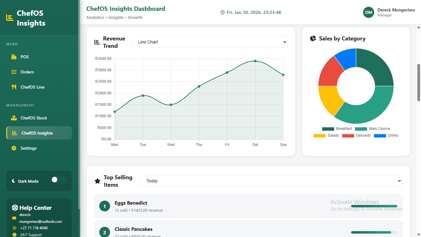 Business Insights Dashboard